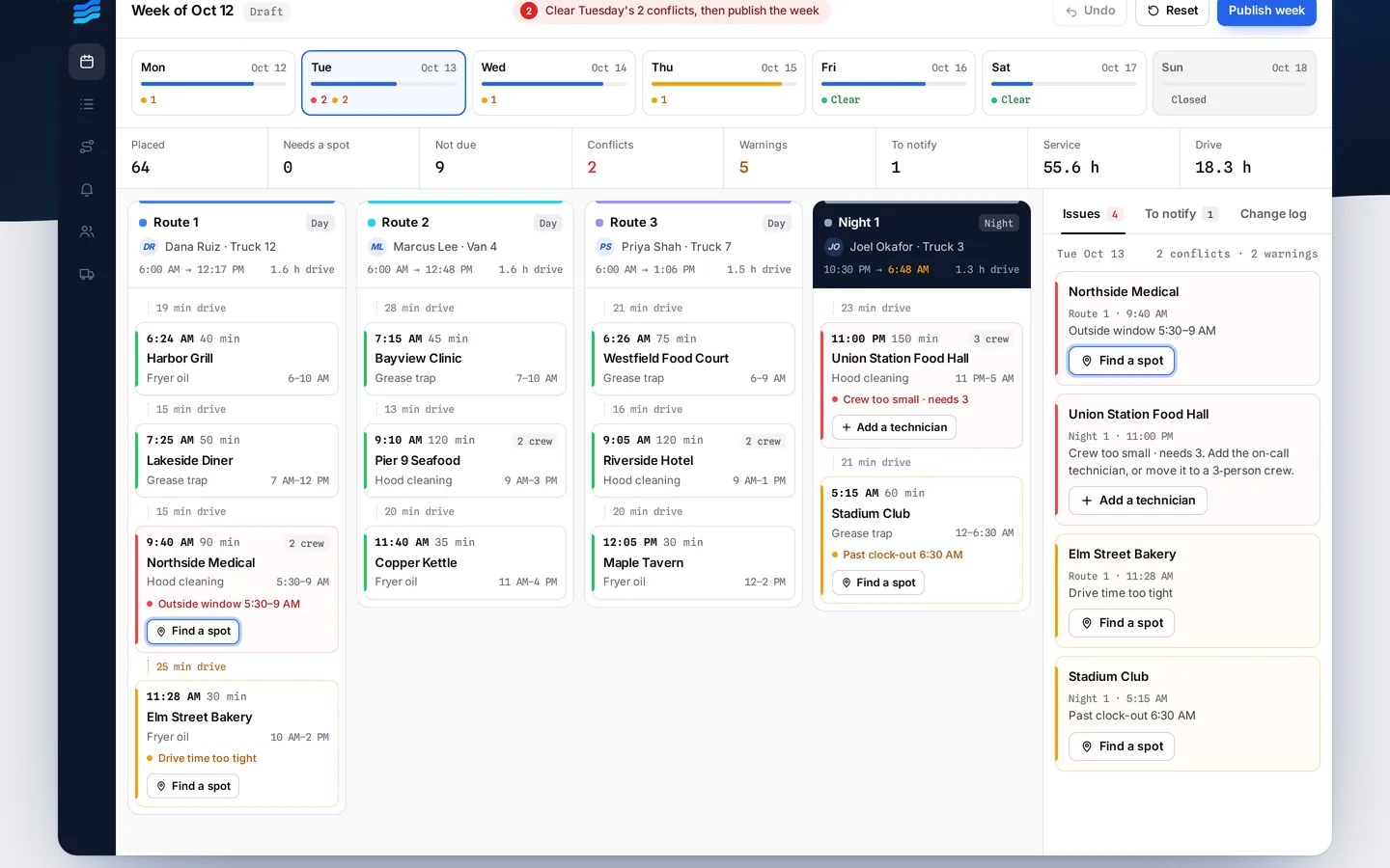 The Week board: days across the top, four technician routes with timed stops, and an issues panel listing two conflicts and two warnings, each with a Find a spot button.