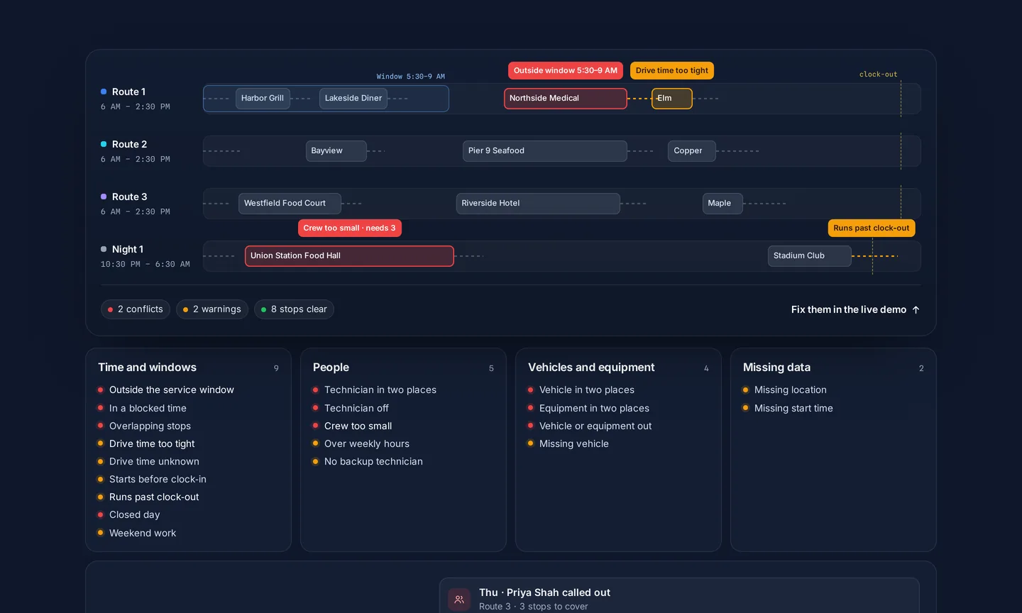 A timeline of four routes with flagged conflicts, above lists of checks for time and windows, people, vehicles and equipment, and missing data.