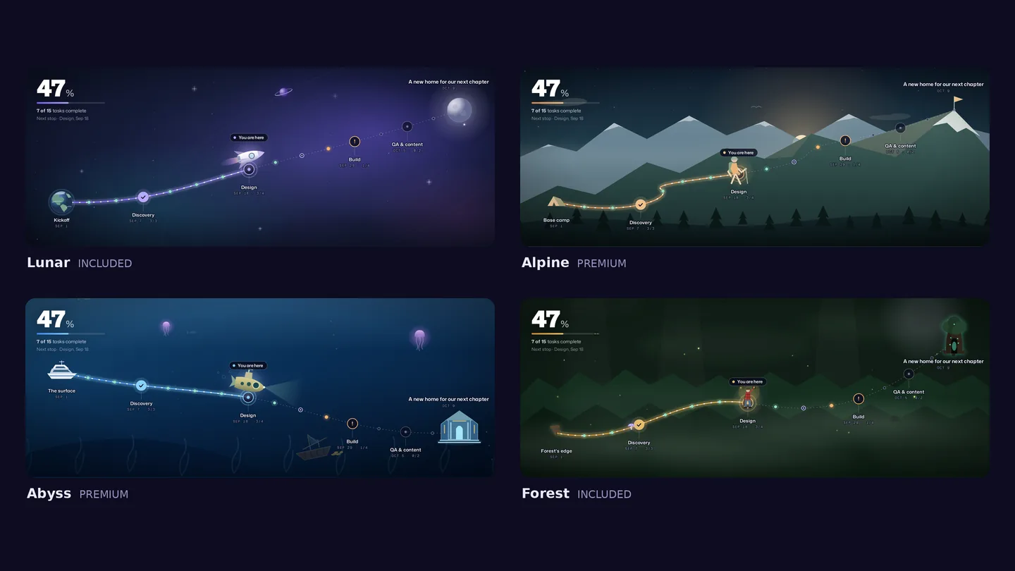 The same sample project drawn four ways, each at 47%: a rocket route to the moon, a mountain climb, a submarine dive and a lantern walk through a forest.